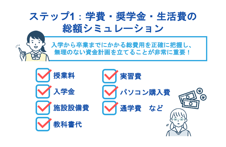 ステップ1：学費・奨学金・生活費の総額シミュレーション