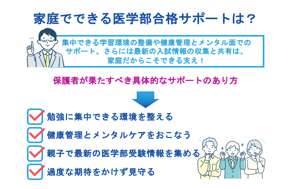 家庭でできる医学部合格サポートは？