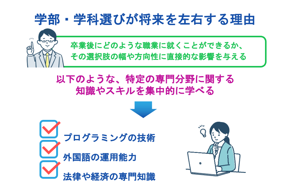 学部・学科選びが将来を左右する理由