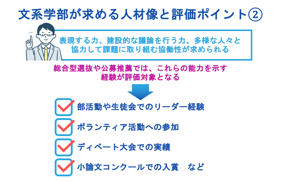 文系学部が求める人材像と評価ポイント②