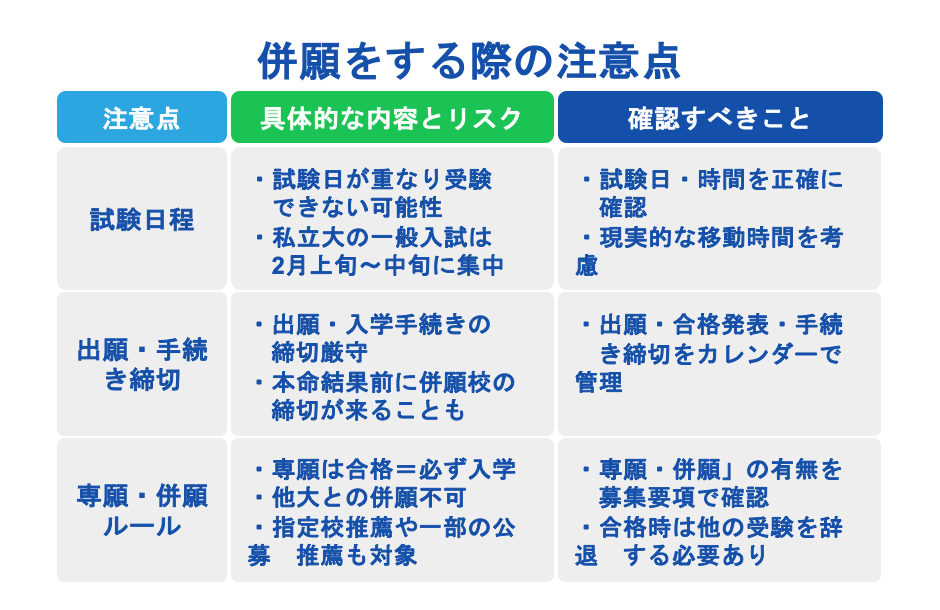併願をする際の注意点