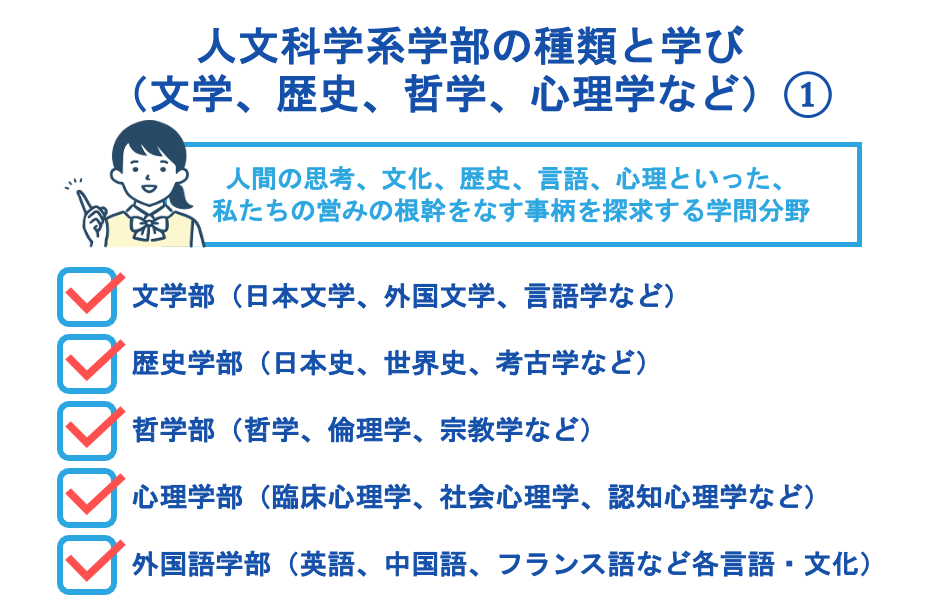 人文科学系学部の種類と学び（文学、歴史、哲学、心理学など）