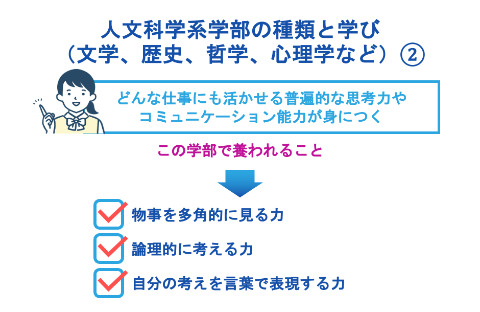 人文科学系学部の種類と学び