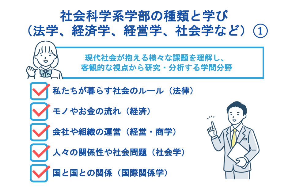 社会科学系学部の種類と学び（法学、経済学、経営学、社会学など）