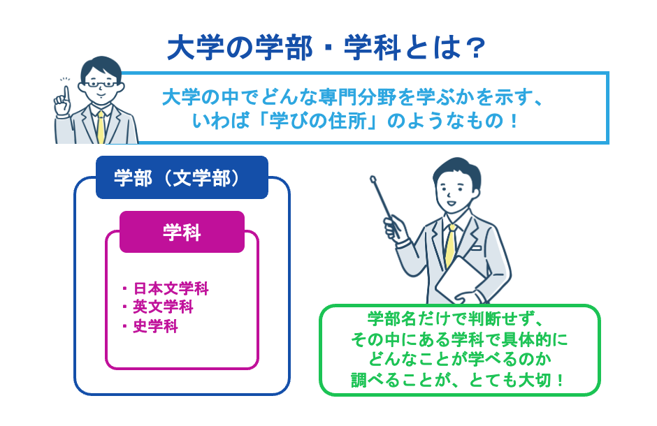 大学の学部・学科とは？