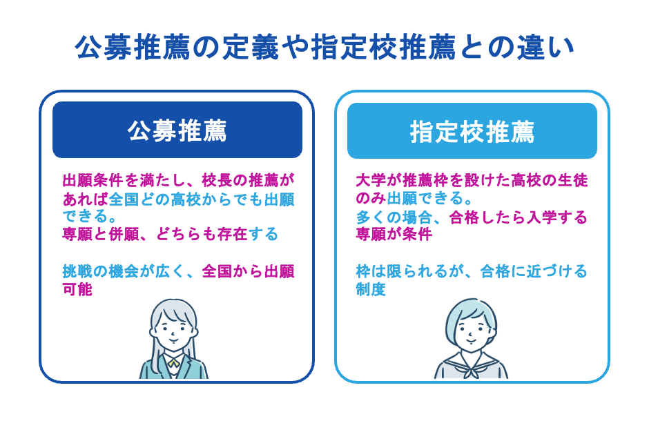 公募推薦の定義や指定校推薦との違い