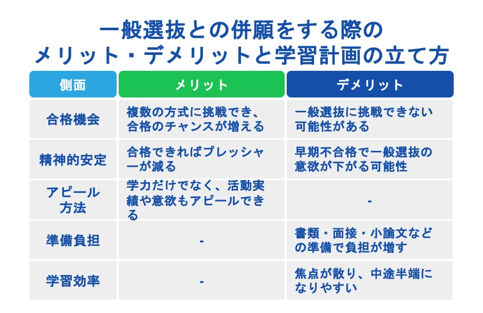 一般選抜との併願をする際のメリット・デメリットと学習計画の立て方