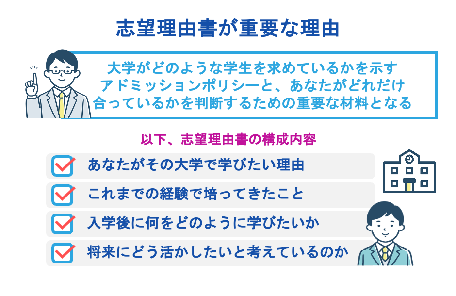 志望理由書が重要な理由