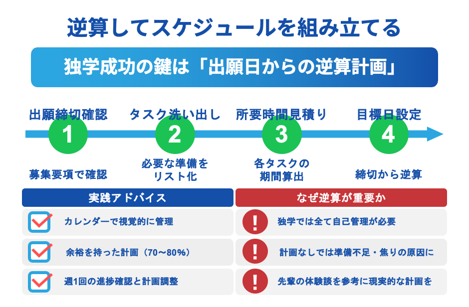 逆算してスケジュールを組み立てる
