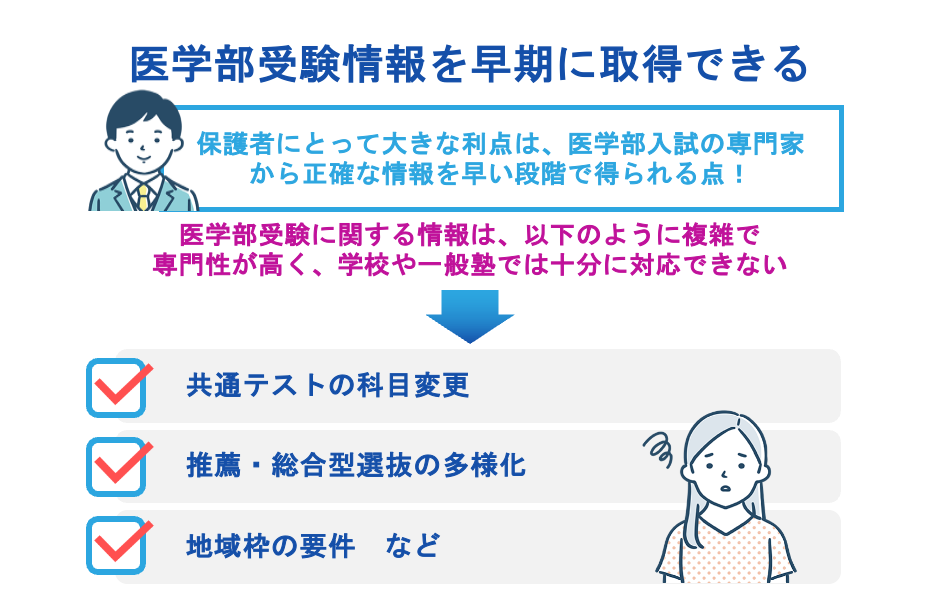 医学部受験情報を早期に取得できる