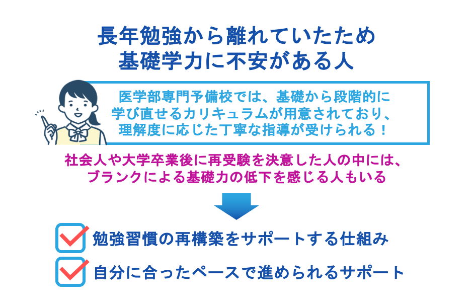 長年勉強から離れていたため基礎学力に不安がある人