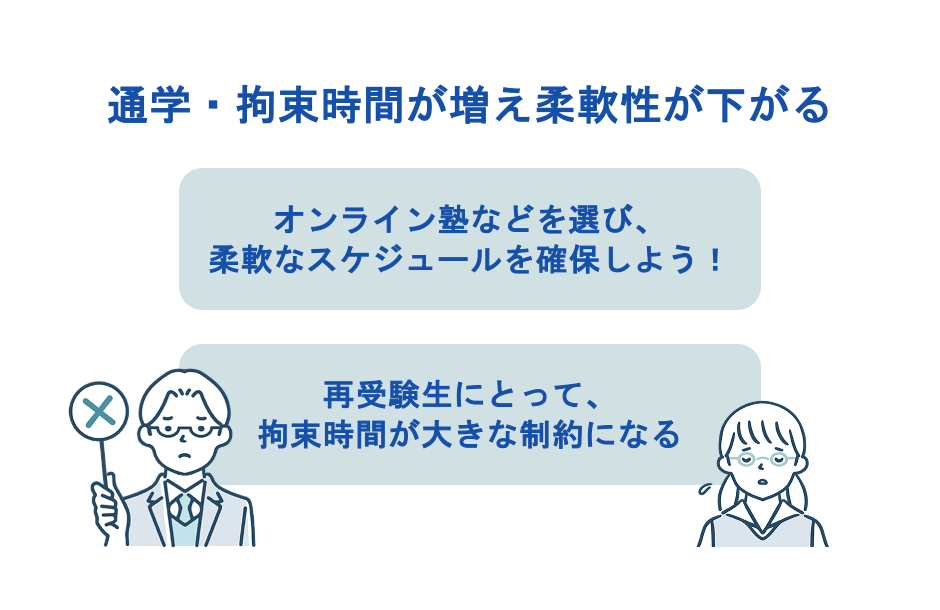 通学・拘束時間が増え柔軟性が下がる