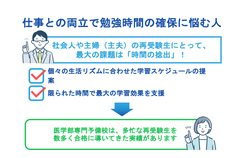 仕事との両立で勉強時間の確保に悩む人