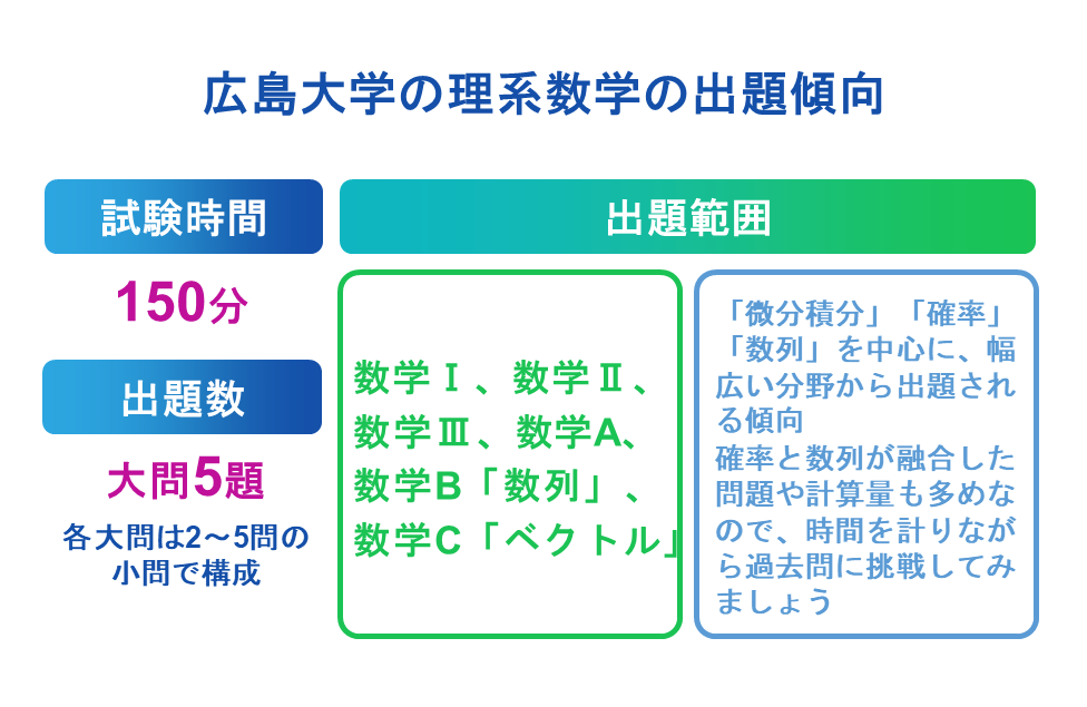 広島大学の理系数学の出題傾向
