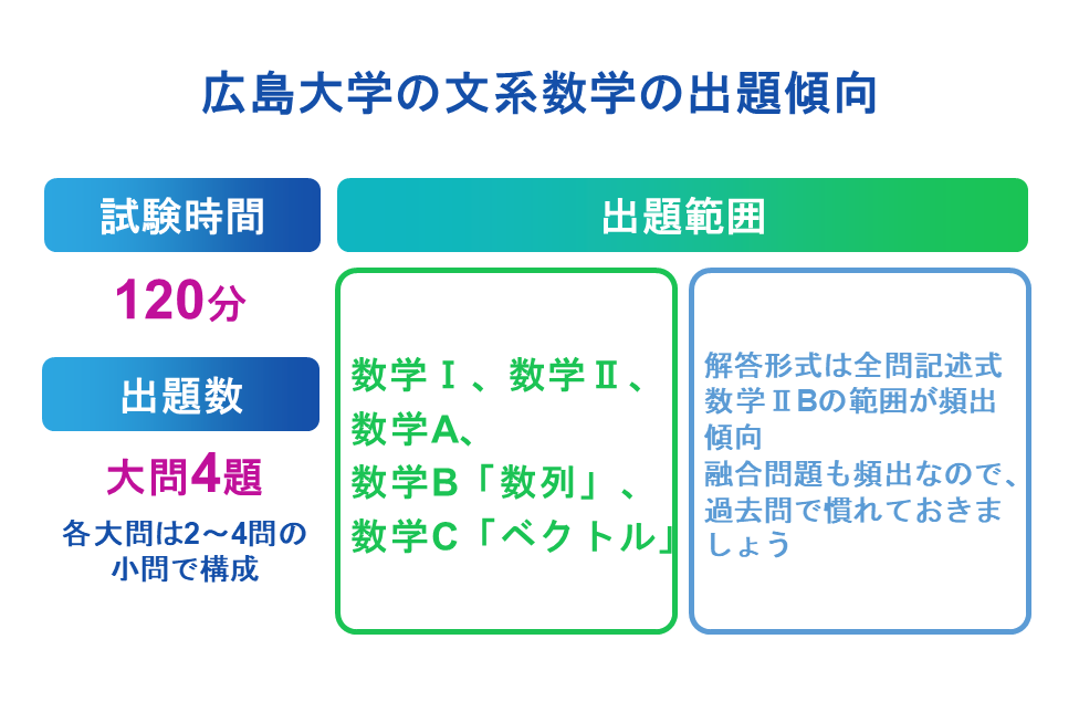 広島大学の文系数学の出題傾向