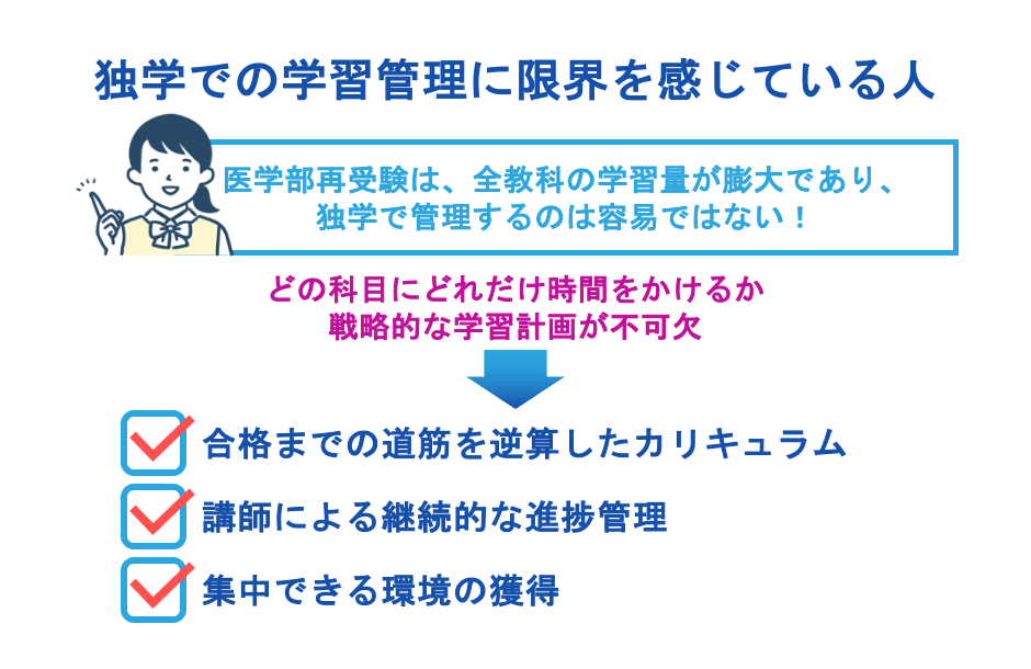 独学での学習管理に限界を感じている人