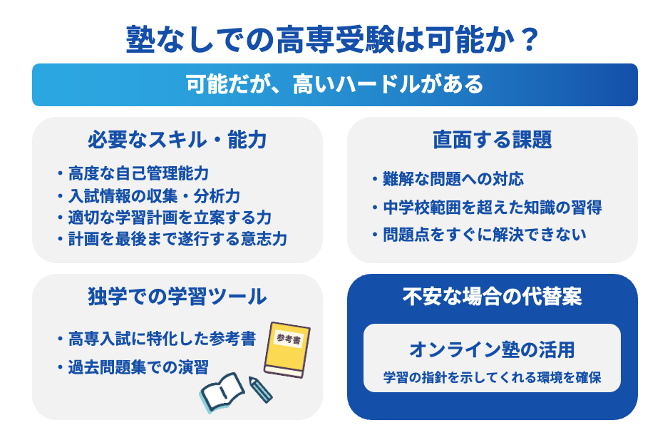 塾なしでの高専受験は可能か?