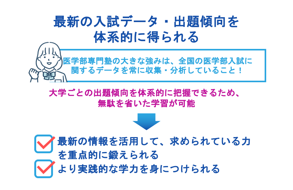 最新の入試データ・出題傾向を体系的に得られる