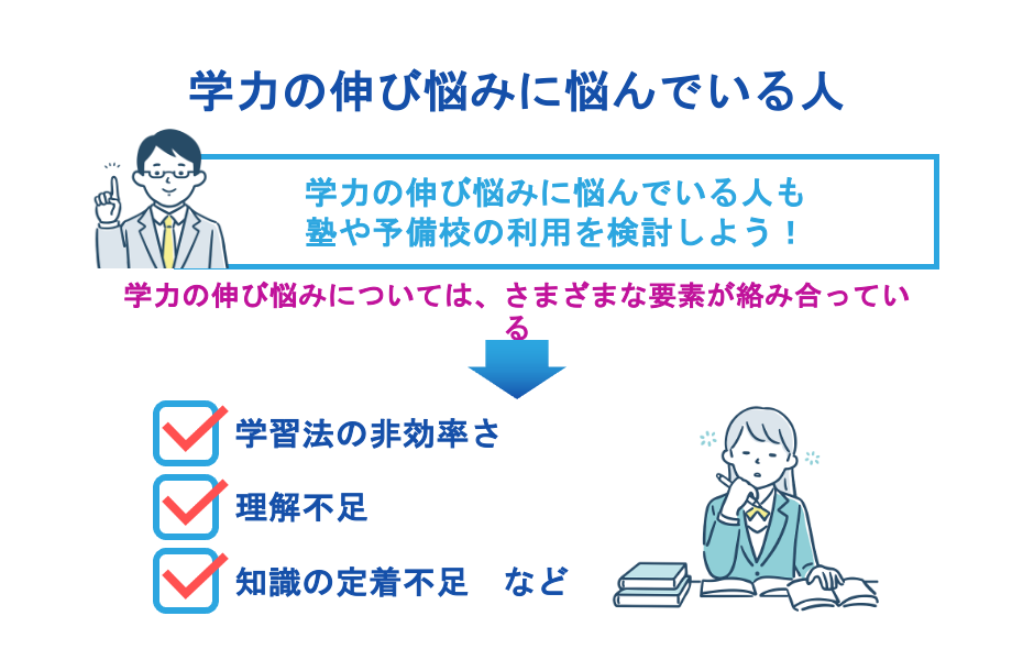 学力の伸び悩みに悩んでいる人