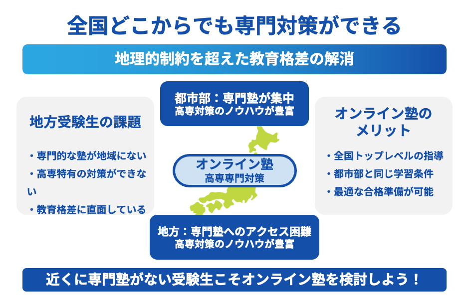 全国どこからでも専門対策ができる