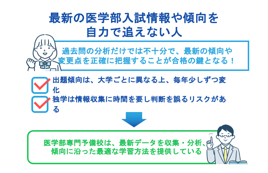 最新の医学部入試情報や傾向を自力で追えない人