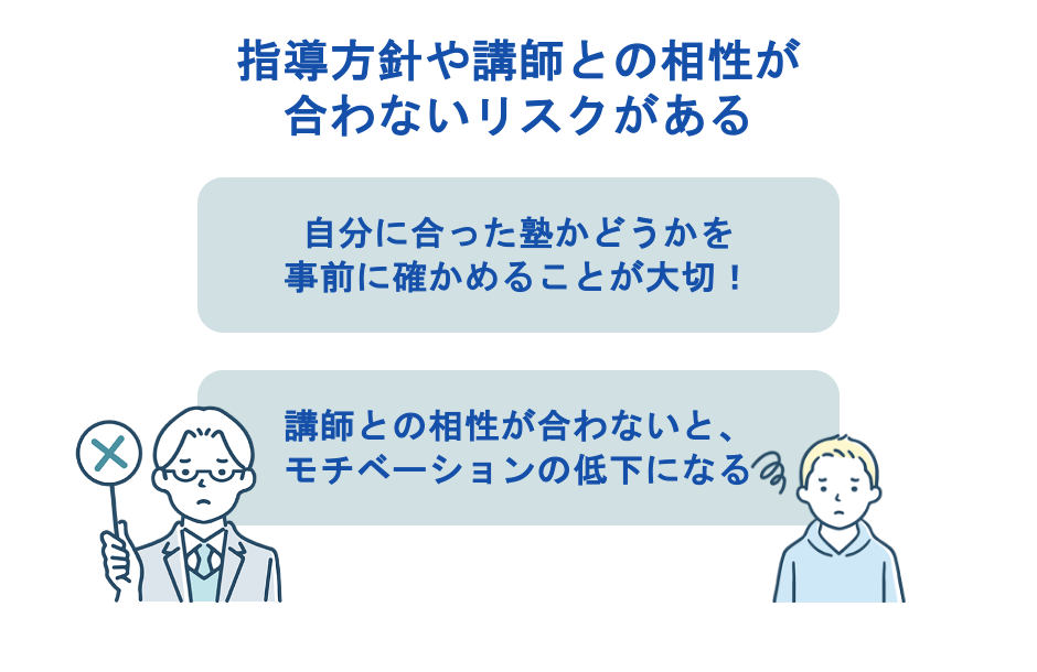 指導方針や講師との相性が合わないリスクがある