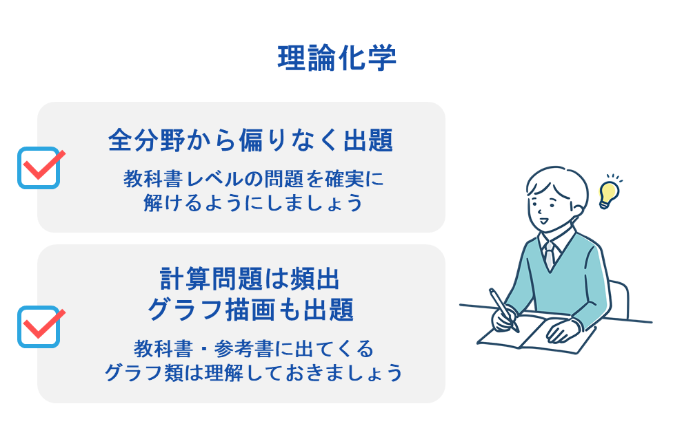 横浜国立大学　化学　理論化学