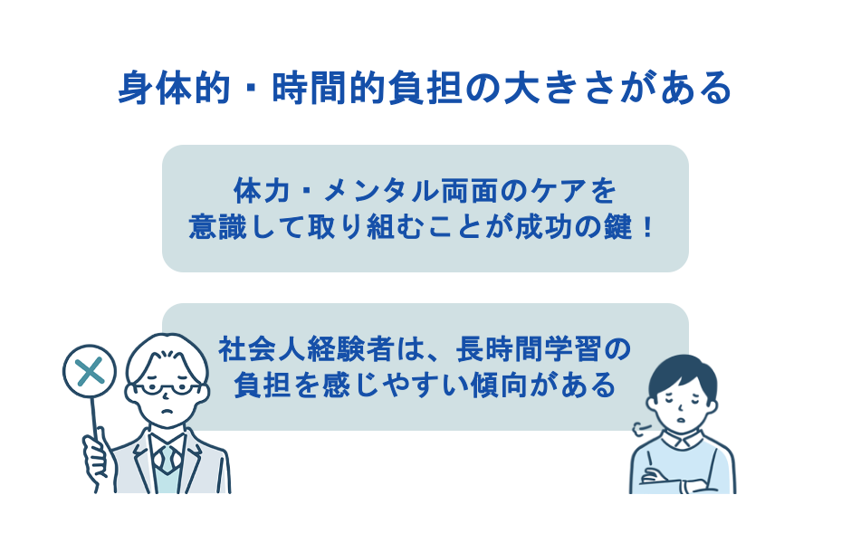 身体的・時間的負担の大きさがある