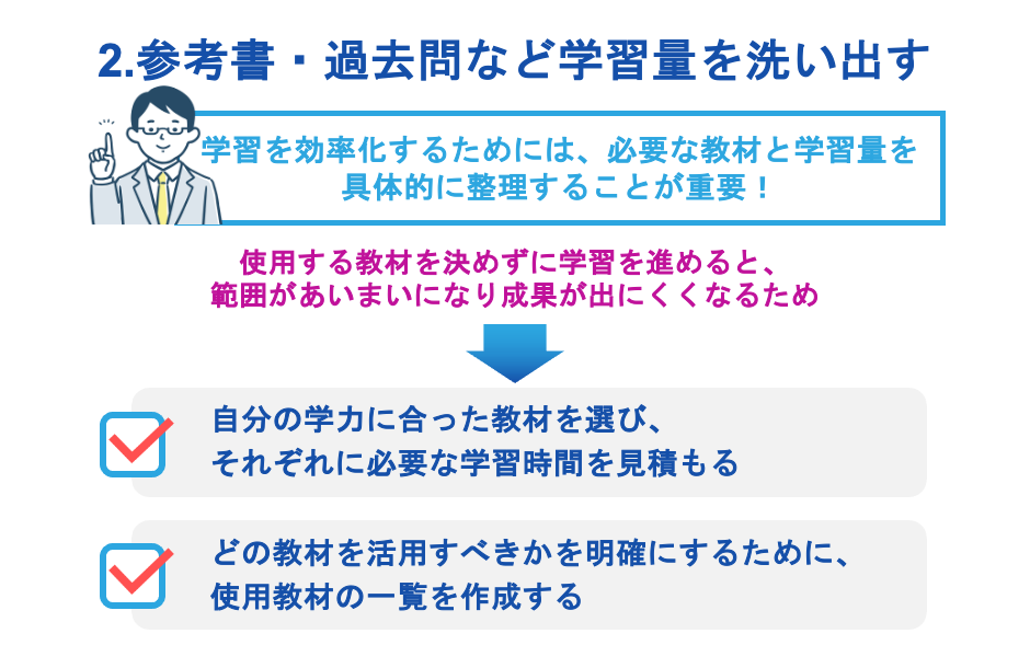 参考書・過去問など学習量を洗い出す