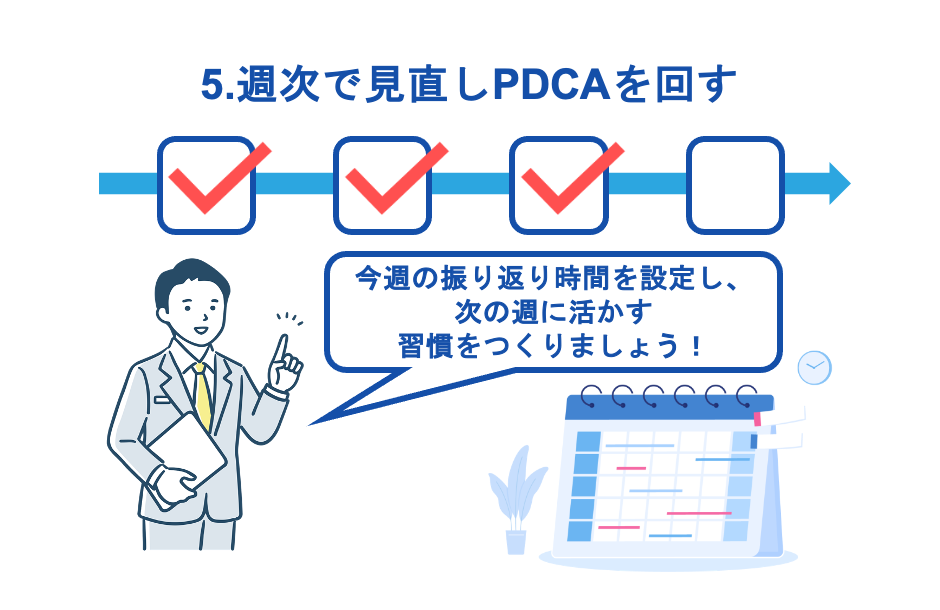 週次で見直しPDCAを回す