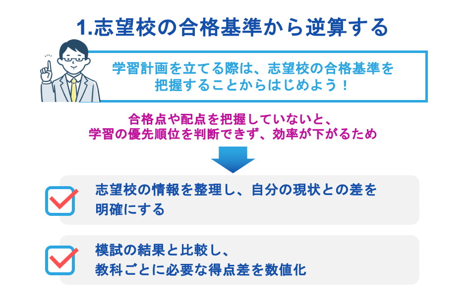 志望校の合格基準から逆算する