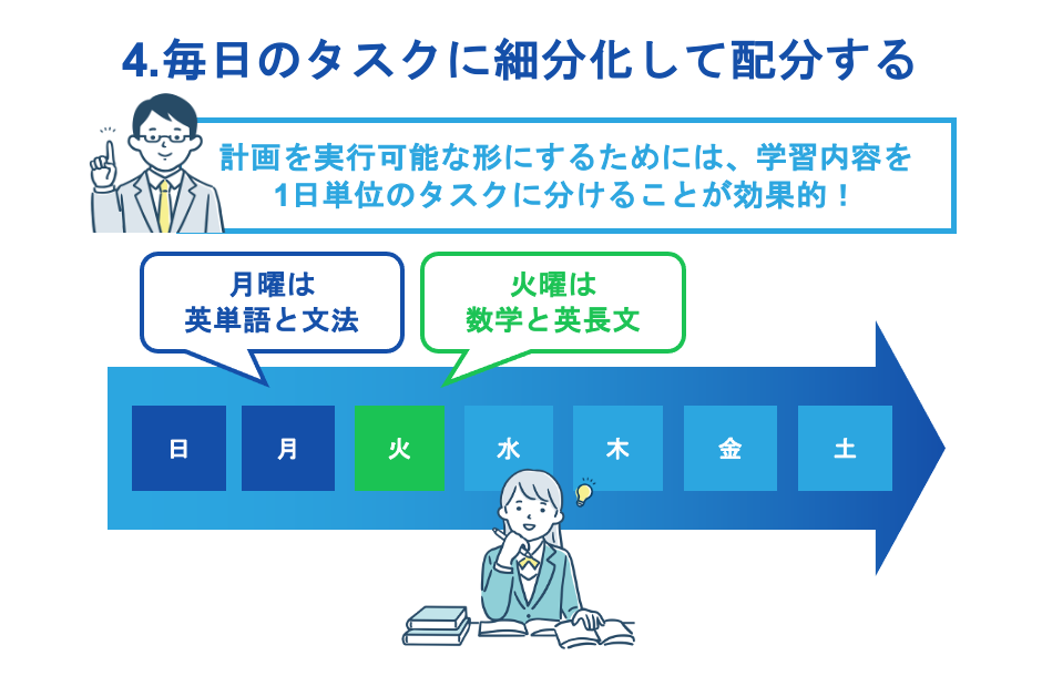 毎日のタスクに細分化して配分する