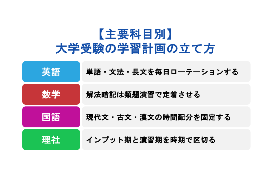 【主要科目別】大学受験の学習計画の立て方