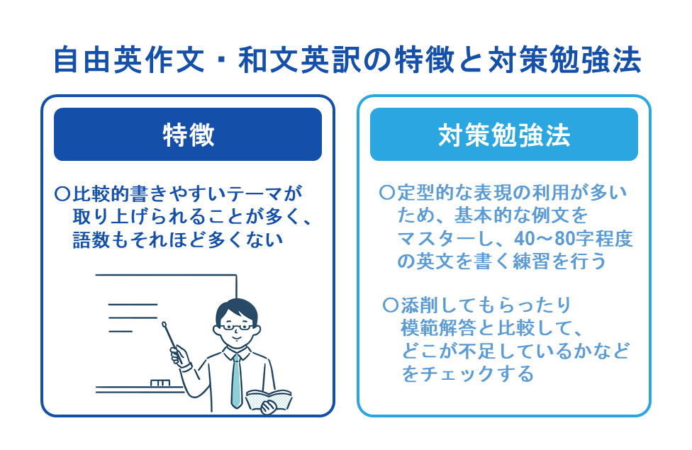 自由英作文・和文英訳の特徴と対策勉強法
