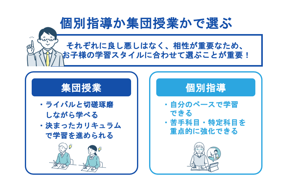 個別指導か集団授業かで選ぶ