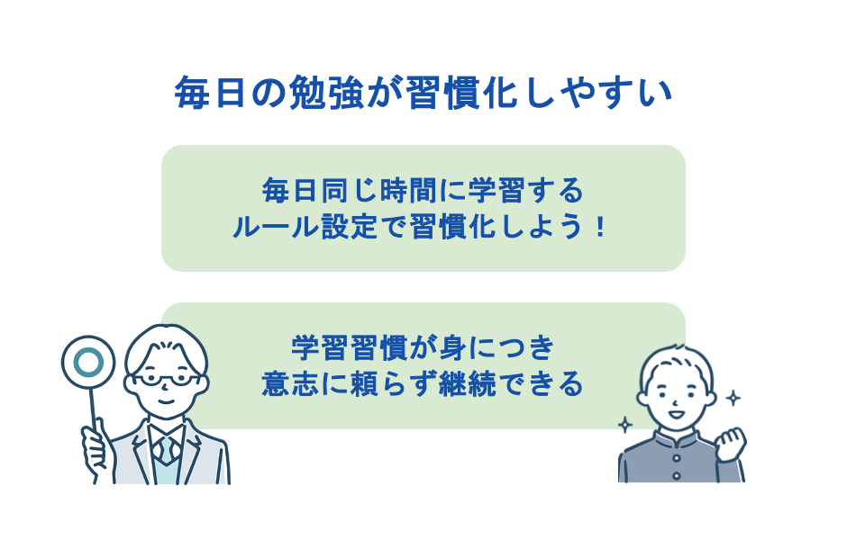 毎日の勉強が習慣化しやすい