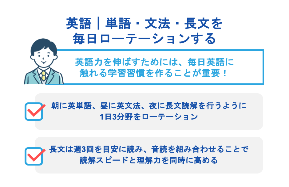 英語｜単語・文法・長文を毎日ローテーションする