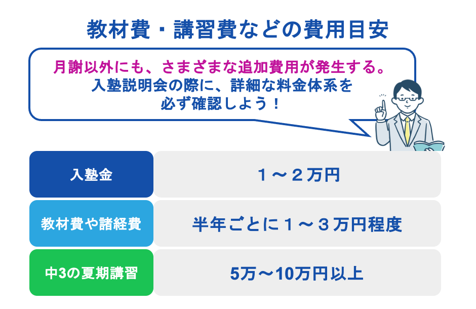 教材費・講習費などの費用目安