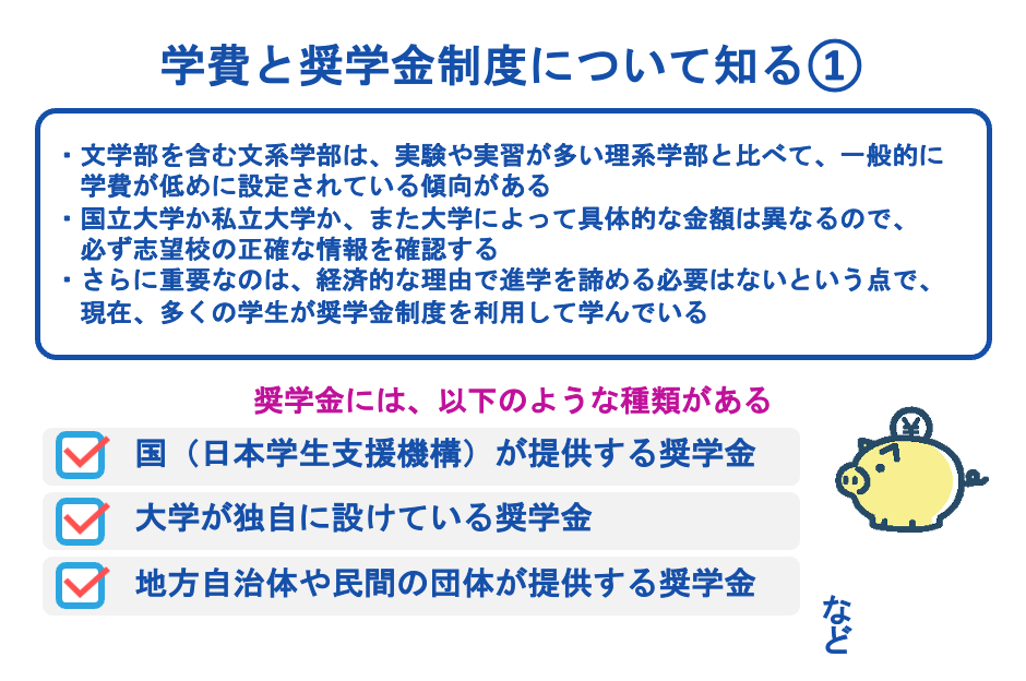 学費と奨学金制度について知る