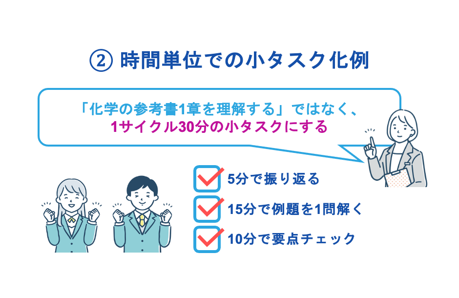 ② 時間単位での小タスク化例