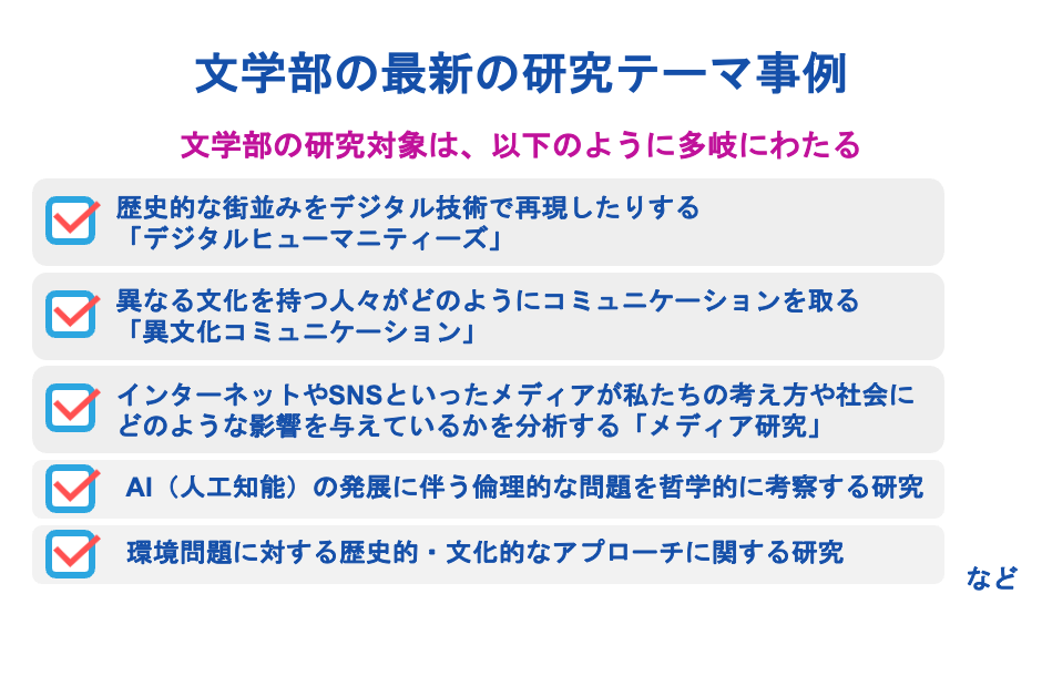 文学部の最新の研究テーマ事例