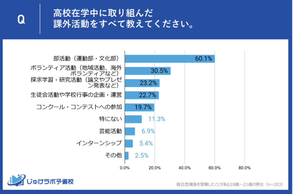 文学部とはどんな学部？基本情報について