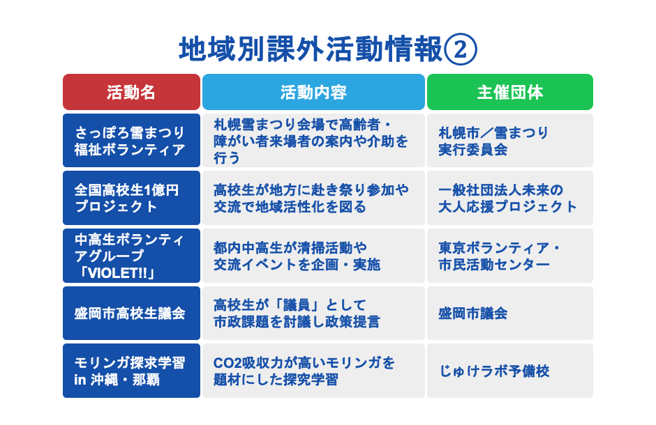 【地域別・分野別】課外活動情報