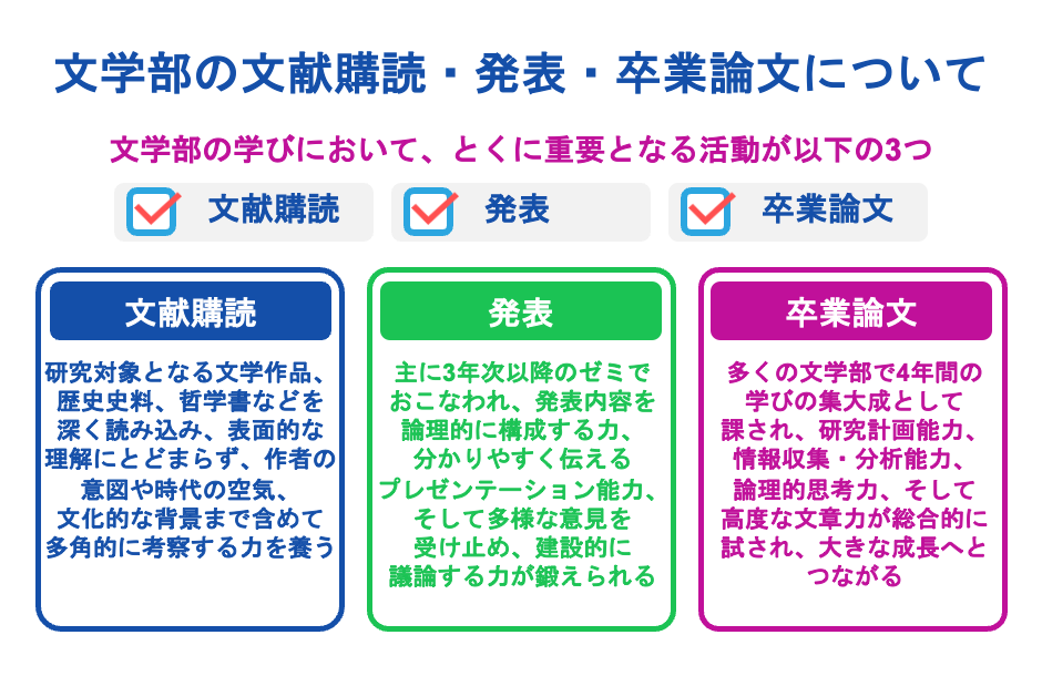 文学部の文献購読・発表・卒業論文について