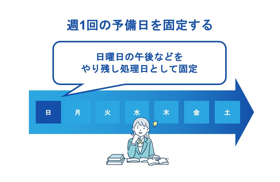 週1回の予備日を固定する