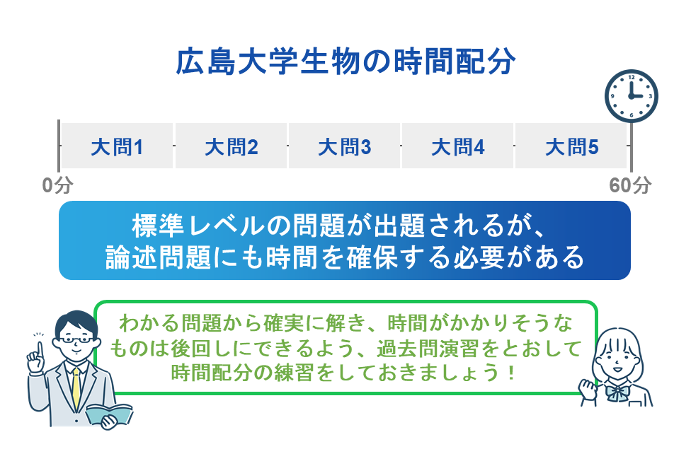 広島大学生物の時間配分