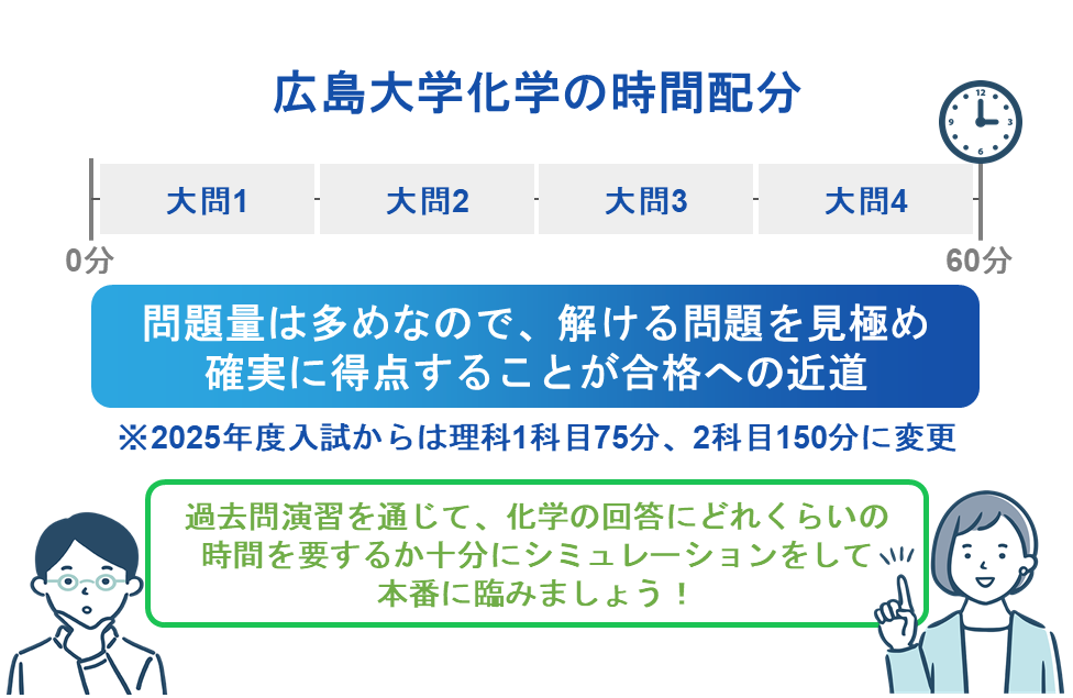 広島大学化学の時間配分