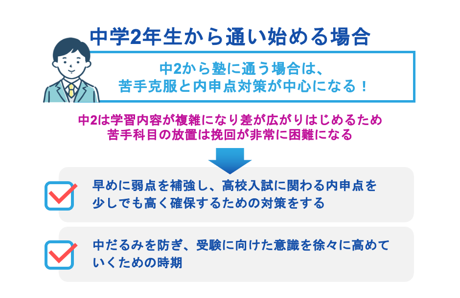 中学2年生から塾に通い始める場合