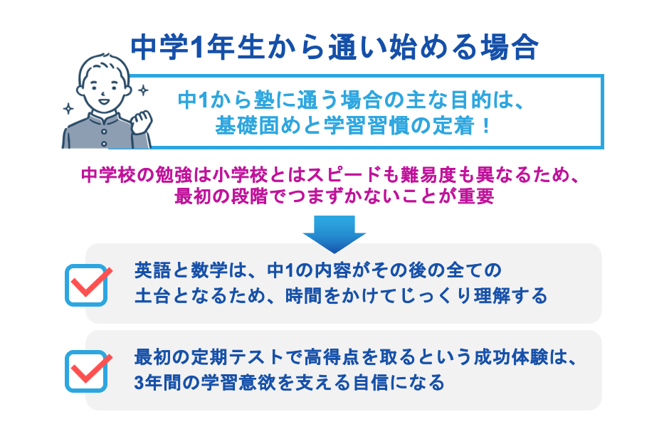 中学1年生から塾に通い始める場合