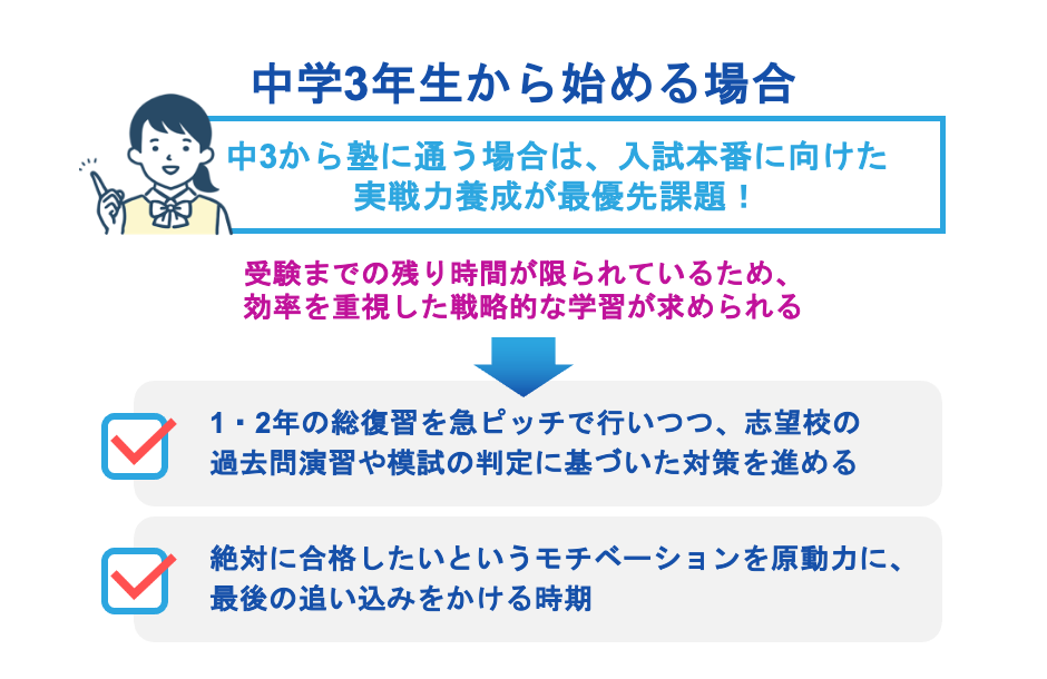 中学3年生から塾に通い始める場合